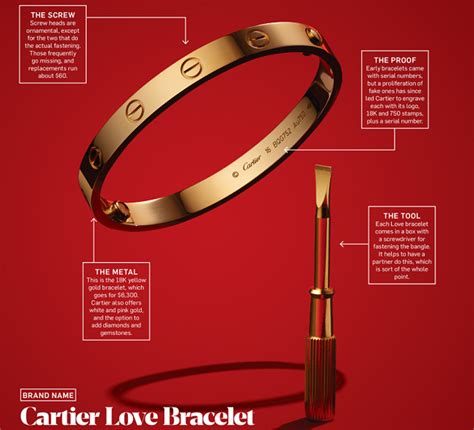 cartier love bracelet symbols